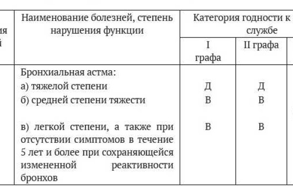 Кракен магазин даркнет