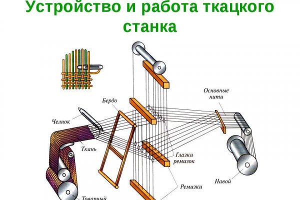 Как зайти на кракен с айфона